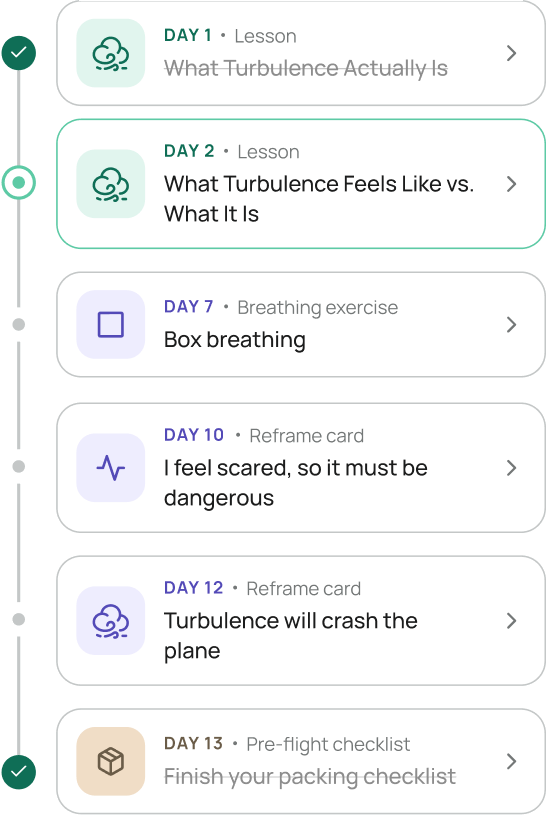 14-day confidence plan timeline